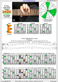 BAGED octaves C major-minor arpeggio (7-string guitar : B1 standard - BEADGBE) : 6E4E1 box shape