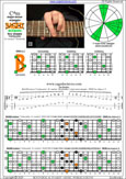BAGED octaves C major-minor arpeggio (7-string guitar : B1 standard - BEADGBE) : 7B5B2 box shape at 12