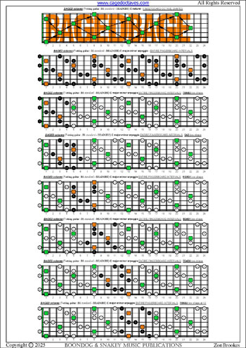 BAGED octaves (7-string guitar : B1 standard - BEADGBE) fingerboard C major-minor arpeggio intervals pdf