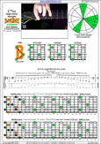 BAGED octaves C major-minor arpeggio (7-string guitar : F#1 standard - F#BEADF#B) : 7B5B2 box shape