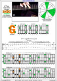 BAGED octaves C major-minor arpeggio (7-string guitar : F#1 standard - F#BEADF#B) : 6G3G1 box shape