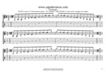 GuitarPro8 TAB: C major-minor arpeggio (7-string guitar : F#1 standard - F#BEADF#B) box shapes pdf