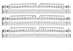 GuitarPro8 TAB: C major-minor arpeggio (7-string guitar : F#1 standard - F#BEADF#B) box shapes pdf