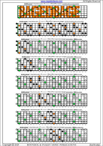 BAGED octaves (7-string guitar : F#1 standard - F#BEADF#B) fingerboard C major-minor arpeggio notes pdf