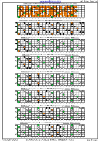 BAGED octaves (7-string guitar : F#1 standard - F#BEADF#B) fingerboard C major-minor arpeggio intervals pdf