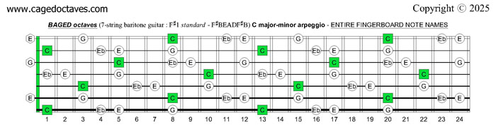 BAGED octaves 7-string baritone guitar (F#1 standard - F#BEADF#B) C major-minor arpeggio : entire fretboard notes