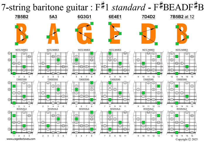 BAGED octaves C major-minor arpeggio (7-string guitar : F#1 standard - F#BEADF#B) box shapes