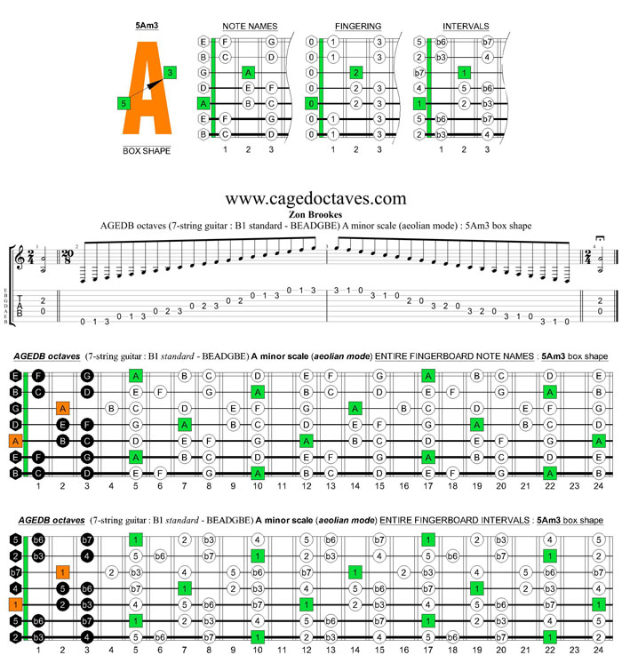 AGEDB octaves (7-string guitar : B1 standard - BEADGBE) A minor scale (aeolian mode) : 5Am3 box shape