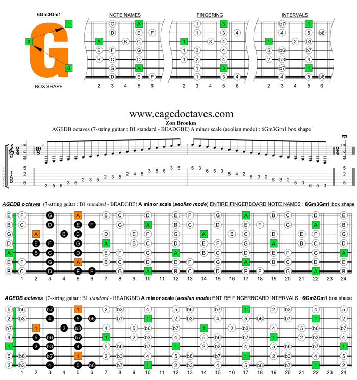 AGEDB octaves (7-string guitar : B1 standard - BEADGBE) A minor scale (aeolian mode) : 6Gm3Gm1 box shape