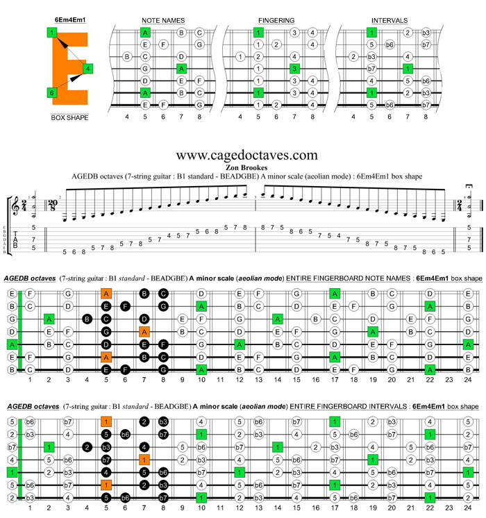 AGEDB octaves (7-string guitar : B1 standard - BEADGBE) A minor scale (aeolian mode) : 6Em4Em1 box shape