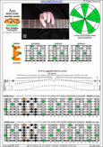 AGEDB octaves (7-string guitar : B1 standard - BEADGBE) A minor scale (aeolian mode) : 6Em4Em1 box shape pdf
