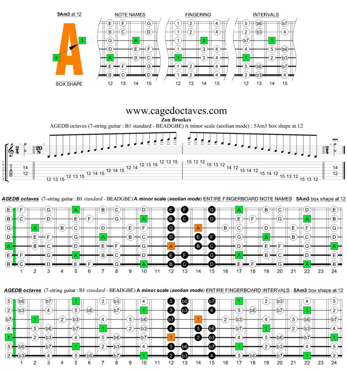 AGEDB octaves (7-string guitar : B1 standard - BEADGBE) A minor scale (aeolian mode) : 5Am3 box shape at 12