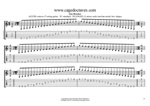 GuitarPro8 TAB: AGEDB octaves (7-string guitar : B1 standard - BEADGBE) A minor scale (aeolian mode) box shapes pdf