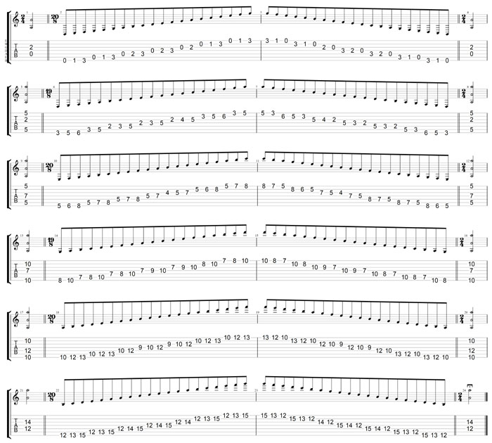 GuitarPro8 TAB : A minor scale (aeolian mode) box shapes
