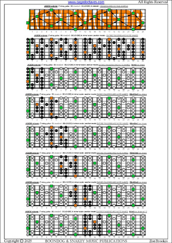 AGEDB octaves (7-string guitar : B1 standard - BEADGBE) A minor scale (aeolian mode) box shapes : entire fretboard notes