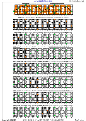 AGEDB octaves (7-string guitar : B1 standard - BEADGBE) A minor scale (aeolian mode) box shapes : entire fretboard intervals