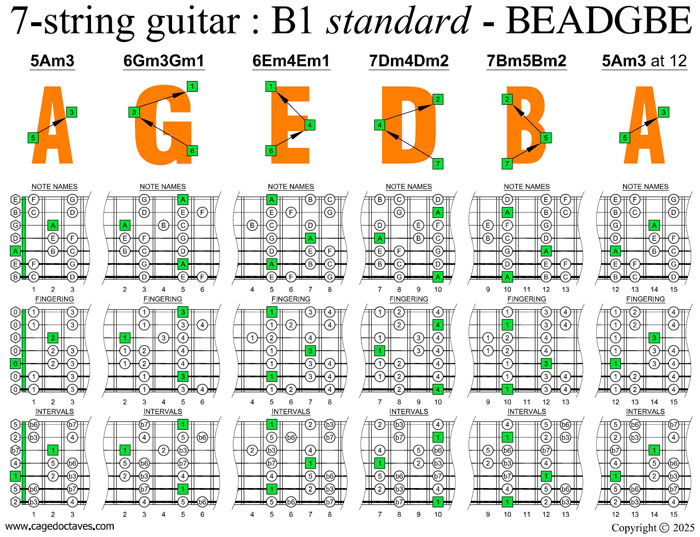 AGEDB octaves (7-string guitar : B1 standard - BEADGBE) A minor scale (aeolian mode) box shapes