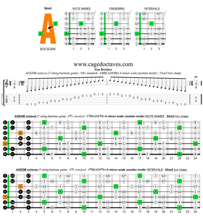 AGEDB octaves (7-string baritone guitar : F#1 standard - F#BEADF#B) A minor scale (aeolian mode) : 5Am3 box shape