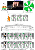 AGEDB octaves (7-string baritone guitar : F#1 standard - F#BEADF#B) A minor scale (aeolian mode) : 5Am3 box shape pdf
