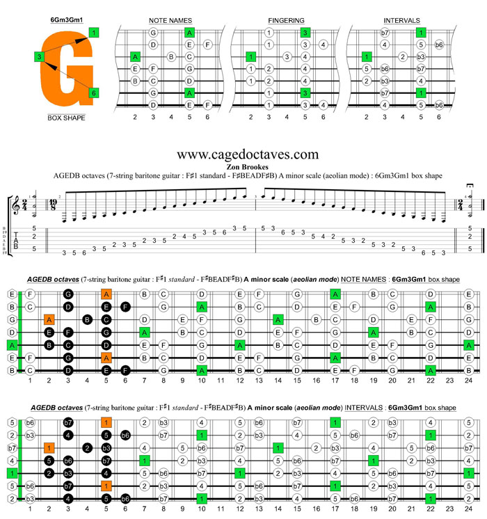 AGEDB octaves (7-string baritone guitar : F#1 standard - F#BEADF#B) A minor scale (aeolian mode) : 6Gm3Gm1 box shape