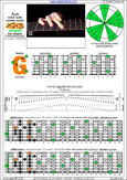 AGEDB octaves (7-string baritone guitar : F#1 standard - F#BEADF#B) A minor scale (aeolian mode) : 6Gm3Gm1 box shape pdf