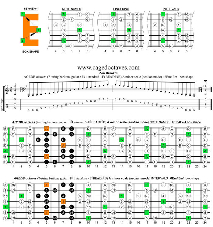 AGEDB octaves (7-string baritone guitar : F#1 standard - F#BEADF#B) A minor scale (aeolian mode) : 6Em4Em1 box shape