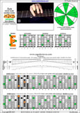AGEDB octaves (7-string baritone guitar : F#1 standard - F#BEADF#B) A minor scale (aeolian mode) : 6Em4Em1 box shape pdf