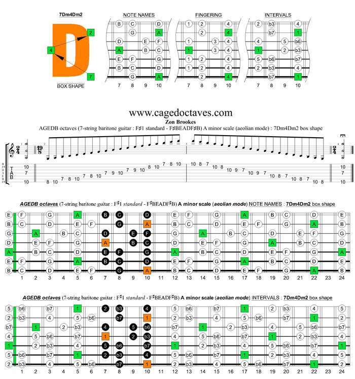 AGEDB octaves (7-string baritone guitar : F#1 standard - F#BEADF#B) A minor scale (aeolian mode) : 7Dm4Dm2 box shape
