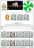 AGEDB octaves (7-string baritone guitar : F#1 standard - F#BEADF#B) A minor scale (aeolian mode) : 7Dm4Dm2 box shape pdf