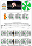 AGEDB octaves (7-string baritone guitar : F#1 standard - F#BEADF#B) A minor scale (aeolian mode) : 7Bm5Bm2 box shape pdf