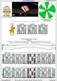 AGEDB octaves (7-string baritone guitar : F#1 standard - F#BEADF#B) A minor scale (aeolian mode) : 5Am3 box shape at 12 pdf