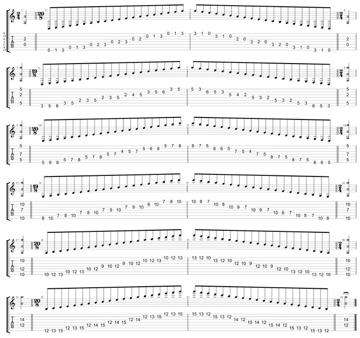 GuitarPro8 TAB : A minor scale (aeolian mode) box shapes