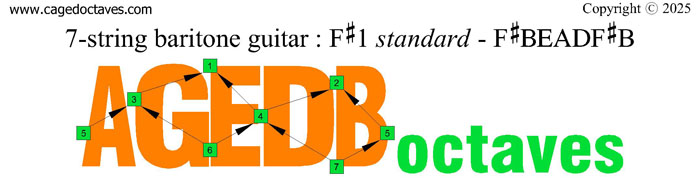 AGEDB octaves logo : 7-string baritone guitar (F#1 standard - F#BEADF#B)