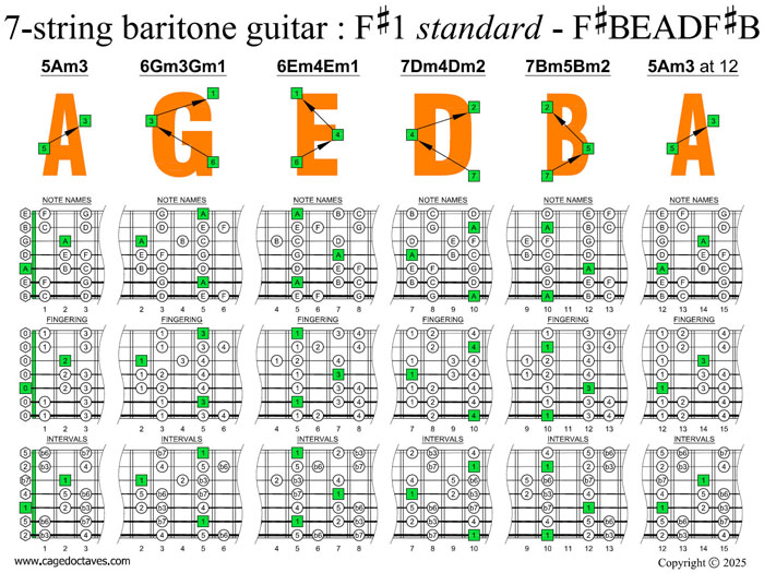 AGEDB octaves (7-string baritone guitar : F#1 standard - F#BEADF#B) A minor scale (aeolian mode) box shapes