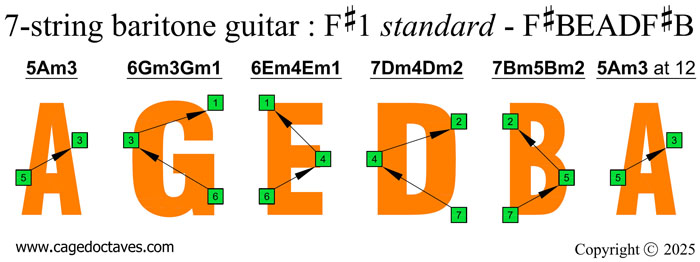 AGEDB octaves 7-string baritone guitar (F#1 standard - F#BEADF#B) : A natural octave shapes
