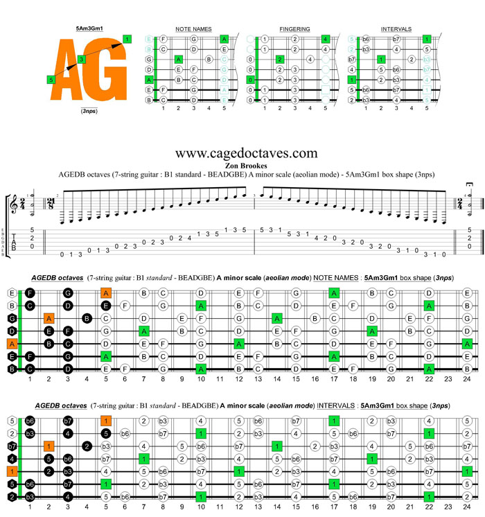 AGEDB octaves (7-string guitar : B1 standard - BEADGBE) A minor scale (aeolian mode) : 5Am3 box shape (3nps)