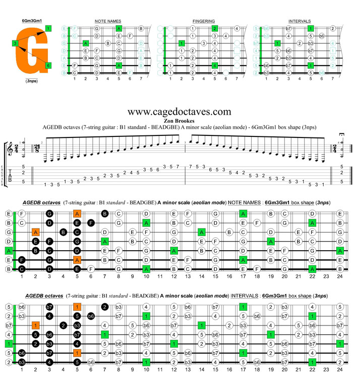AGEDB octaves (7-string guitar : B1 standard - BEADGBE) A minor scale (aeolian mode) : 6Gm3Gm1 box shape (3nps)