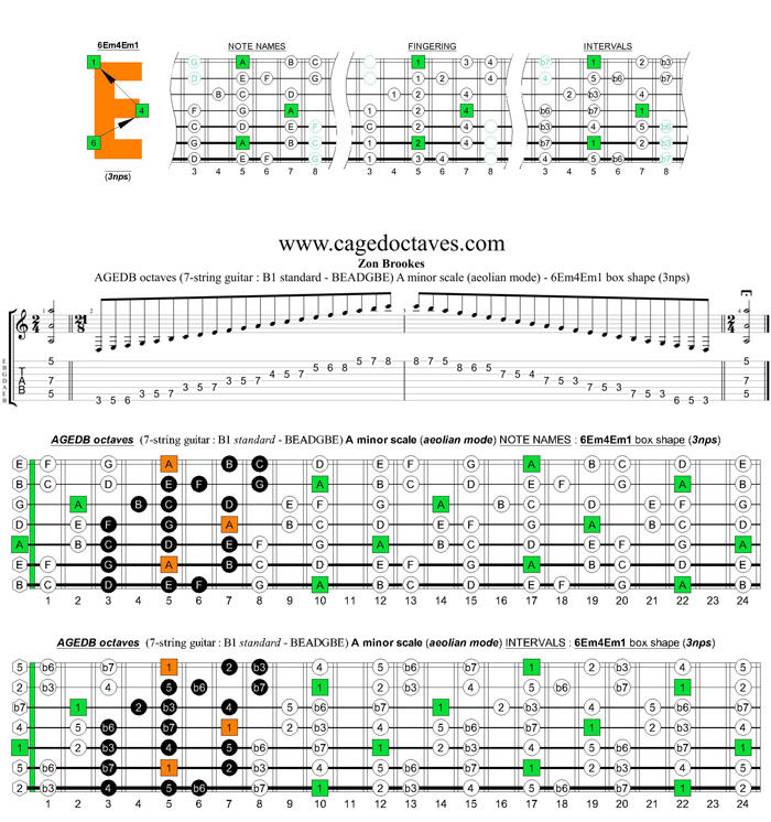 AGEDB octaves (7-string guitar : B1 standard - BEADGBE) A minor scale (aeolian mode) : 6Em4Em1 box shape (3nps)