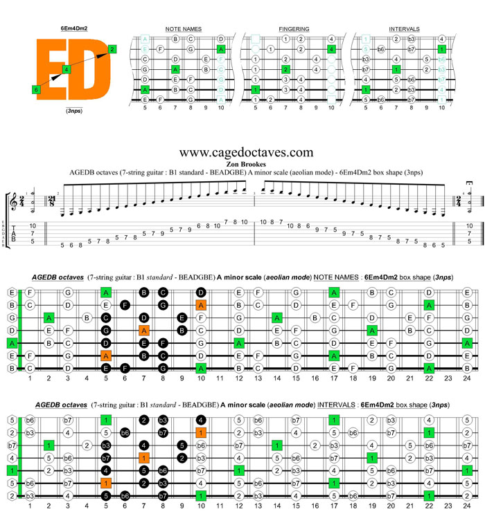 AGEDB octaves (7-string guitar : B1 standard - BEADGBE) A minor scale (aeolian mode) : 6Em4Dm2 box shape (3nps)