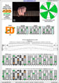 AGEDB octaves (7-string guitar : B1 standard - BEADGBE) A minor scale (aeolian mode) : 6Em4Dm2 box shape (3nps) pdf