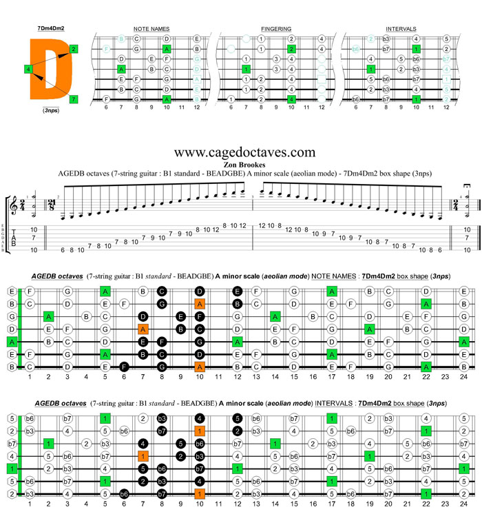 AGEDB octaves (7-string guitar : B1 standard - BEADGBE) A minor scale (aeolian mode) : 7Dm4Dm2 box shape (3nps)