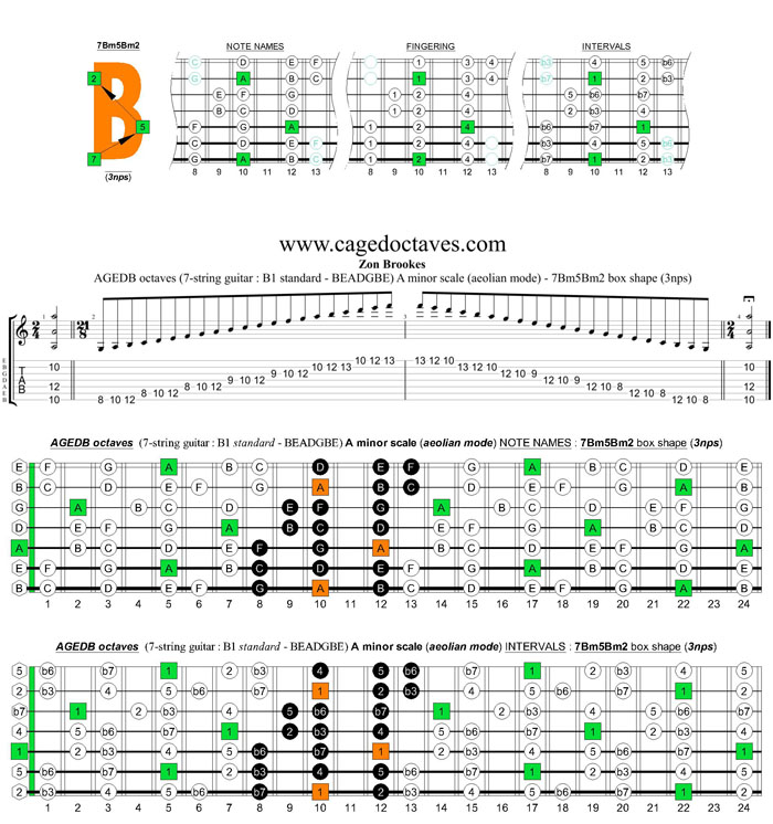 AGEDB octaves (7-string guitar : B1 standard - BEADGBE) A minor scale (aeolian mode) : 7Bm5Bm2 box shape (3nps)
