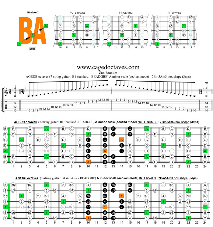 AGEDB octaves (7-string guitar : B1 standard - BEADGBE) A minor scale (aeolian mode) : 7Bm5Am3 box shape (3nps)