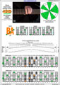 AGEDB octaves (7-string guitar : B1 standard - BEADGBE) A minor scale (aeolian mode) : 7Bm5Am3 box shape (3nps) pdf
