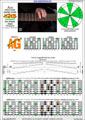 AGEDB octaves (7-string guitar : B1 standard - BEADGBE) A minor scale (aeolian mode) : 5Am3Gm1  box shape at 12 (3nps) pdf