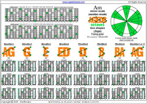 AGEDB octaves (7-string guitar : B1 standard - BEADGBE) A minor scale (aeolian mode) box shapes (3nps) pdf