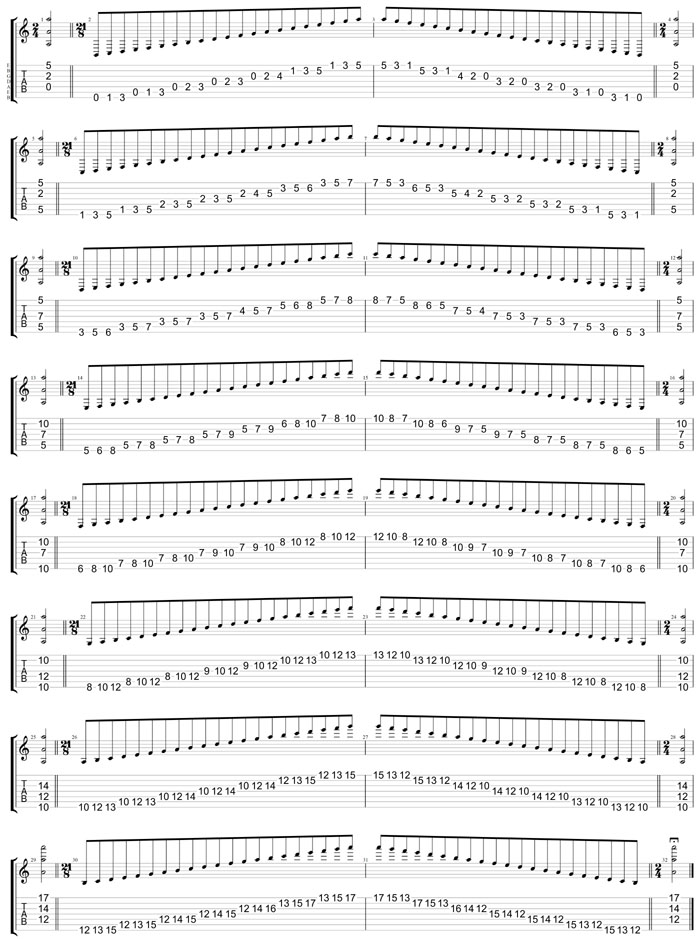 GuitarPro8 TAB: A minor scale (aeolian mode) box shapes (3nps)