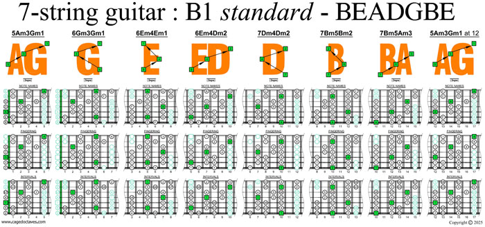 AGEDB octaves (7-string guitar : B1 standard - BEADGBE) A minor scale (aeolian mode) box shapes (3nps)