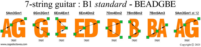 AGEDB octaves:  A natural octaves (3nps) shapes