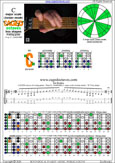 CAGED octaves (6-string guitar : Drop D - DADGBE) C major scale (ionian mode) : 5C2 box shape pdf